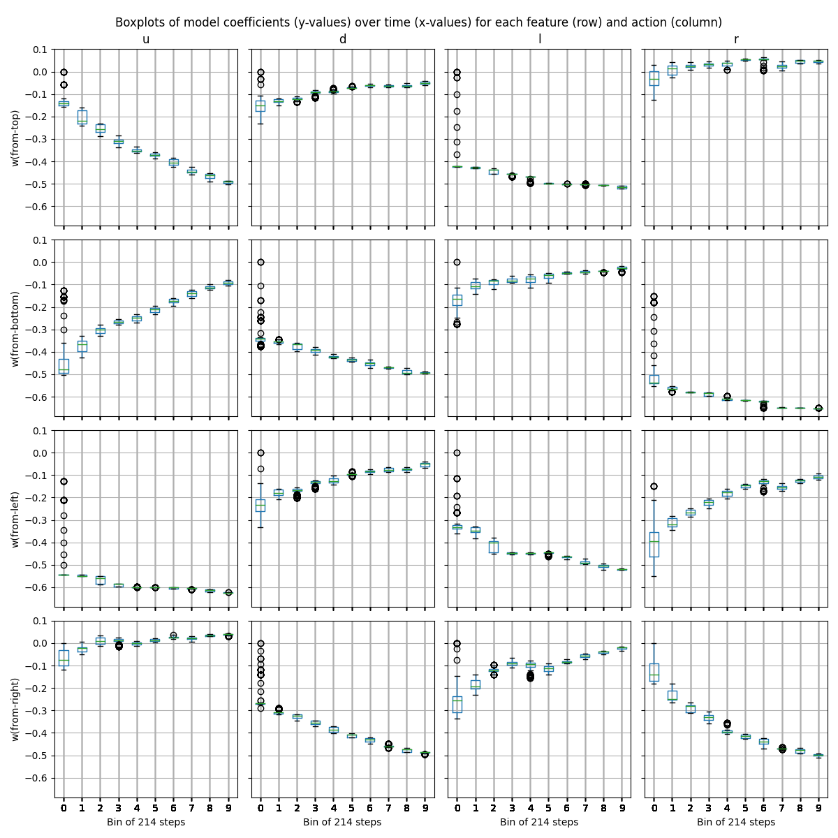 gridworld-sgd-plot